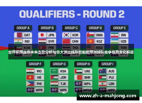 世界杯预选赛未来走势分析与各大洲出线形势前瞻预测球队竞争格局变化解读