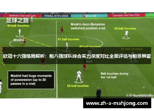 欧冠十六强格局解析：前八强球队综合实力深度对比全面评估与前景展望