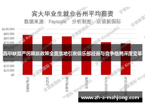 西甲联盟严厉限薪政策全面落地引发俱乐部经营与竞争格局深度变革