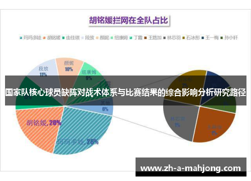 国家队核心球员缺阵对战术体系与比赛结果的综合影响分析研究路径